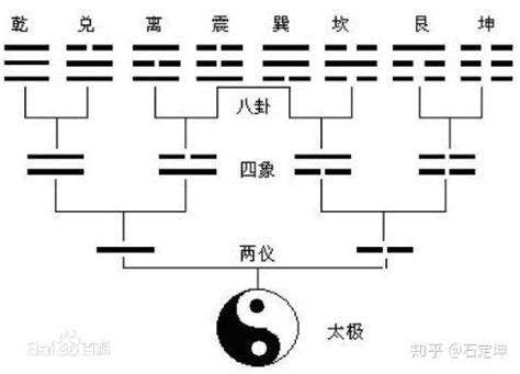 數字八卦|八卦中的数字探秘